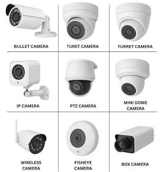 CCTV Camera